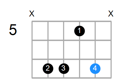 F#m7b5 Chord